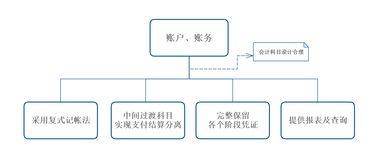业务场景与操作流程