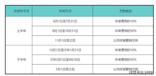 一、 BVI公司未年检的风险分析