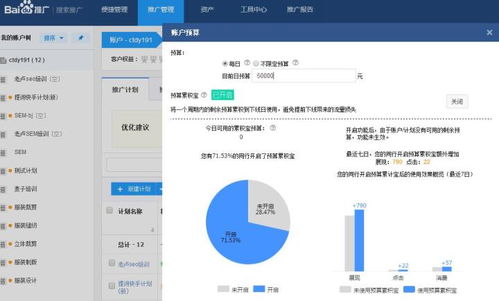 三、 万相台广告投放时间设置的关键点
