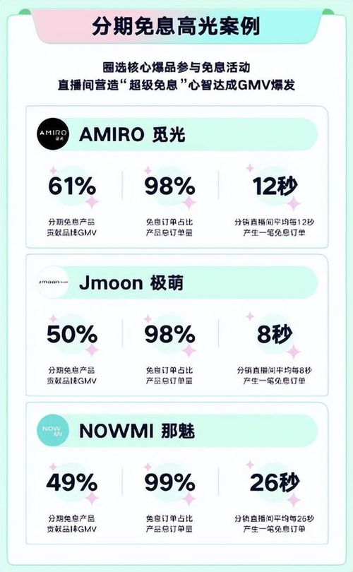 2023年快手电商GMV增长超30%