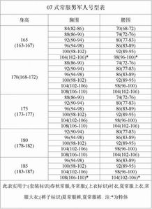 三、常见问题与解决方案