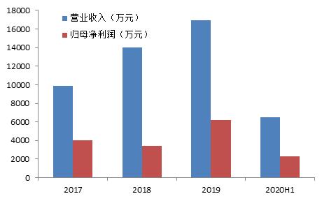 丰富的产品线与前沿性