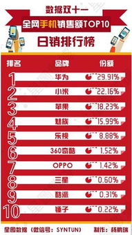 二、 电子产品价格降幅预测