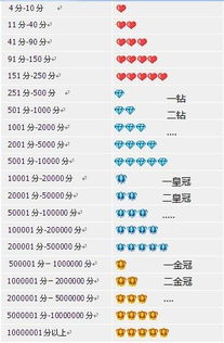一、淘宝号的买家信誉提升在哪里查kan？