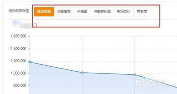 一、直通车流量低迷的原因分析