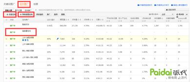 二、持之以恒的发布新品