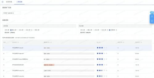 盈利期：降费与提效的双重要求