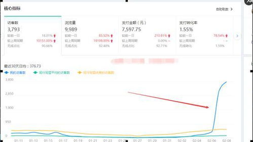 一、 淘宝标题优化的准则