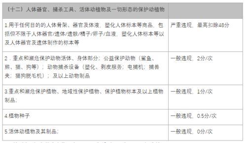 一、 速卖通平台政策规则概览