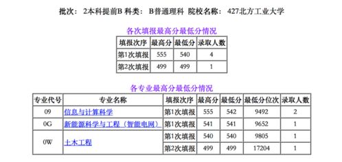 测量误差的成因与行业容错阈值