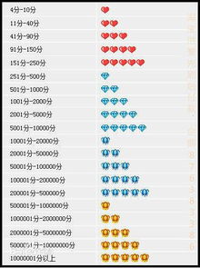 一、淘宝店升到1钻需要多少笔交易？