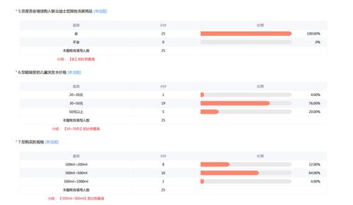 2. 投放地域的选取