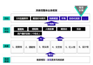 淘宝关键字的定义与重要性