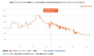 二、 618活动详细时间表