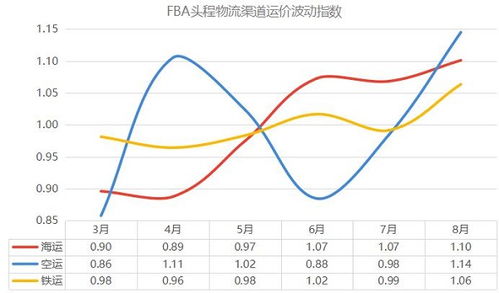 二、 实际重量与体积重量的概念解析