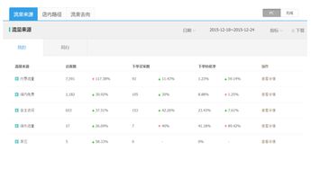 二、 淘宝运营一般拿几个点提成