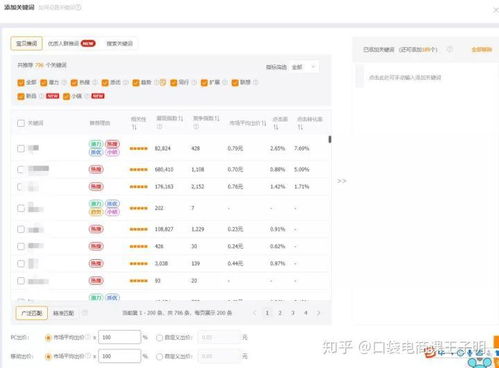 四、 淘宝直通车：快速提升产品销量