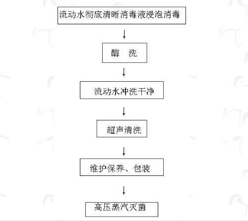 二、 BBC进口清关流程