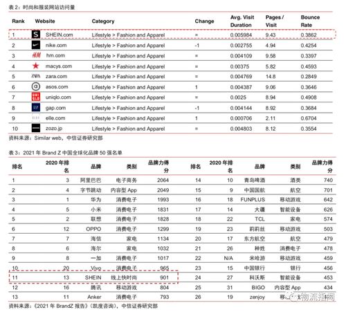 SHEIN供应链创新的全方位展现