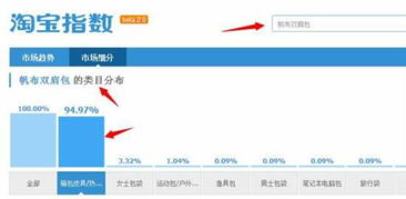 二、 精准的市场定位
