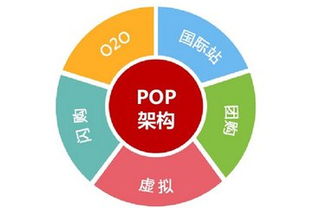2. 第三方平台模式（POP）