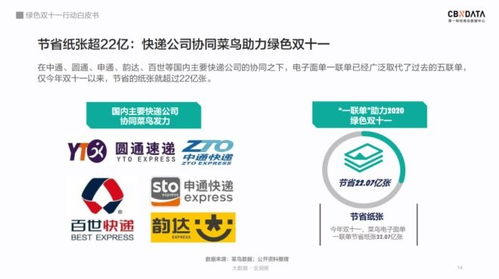 差异化货物需定制防护方案