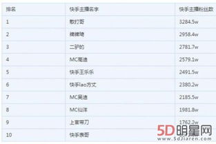 发布吸引人的作品