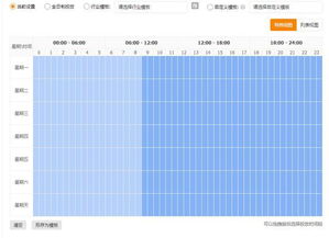 精准投放提升点击率