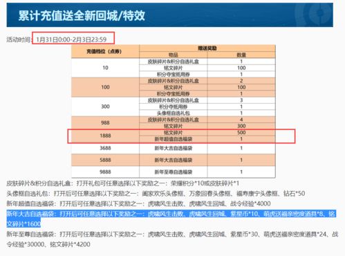 合理设置促销活动：提升店铺知名度与销量
