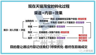 良好的沟通Neng力：店铺运营的基石
