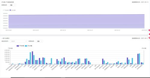 一、 选择时间范围
