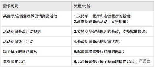 案例分析：法国乐天促销活动中的血泪教训