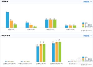 5. 关注宝贝周期数据