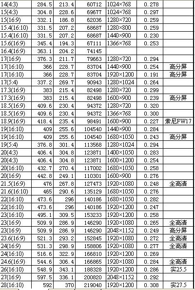 成本与效率分析