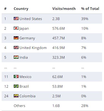 2. Americanas：B2W集团旗舰市场