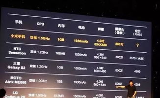 天猫商品入池后的转化率提升策略