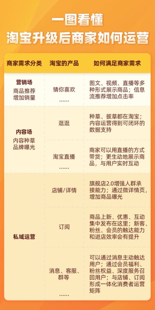 三、 淘宝逛逛的特色与优势