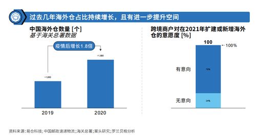 一、 FBA跨境物流费用详解