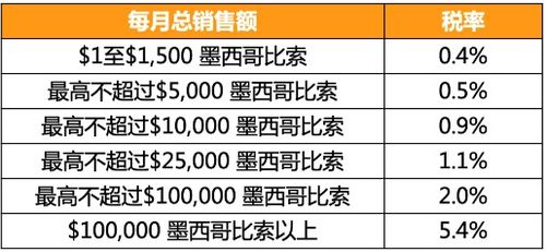 账户注册门槛与资质差异
