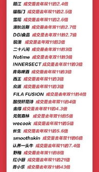 活动节奏与报名信息