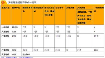 违规24分的具体处罚