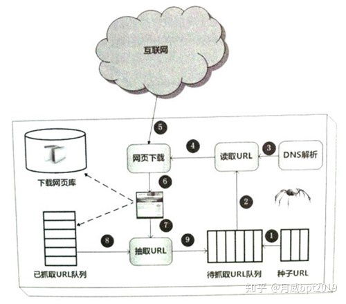 宝贝人气与数据表现