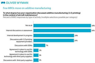 MRO采购的定义及其涵盖范围