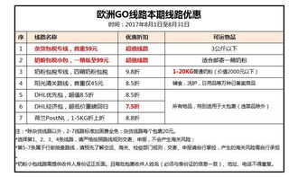三、清关环节：专业申报团队可将HS Code归类差错率控制在0.5%以内