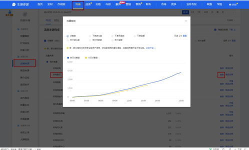 访客精准度与入池机会：流量人群与反馈数据