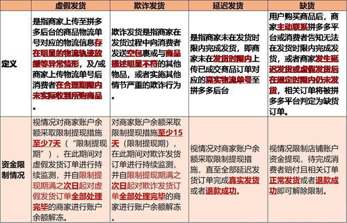 二、 拼多多48小时无物流信息的原因分析
