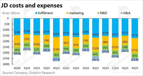 第四节 视频客服