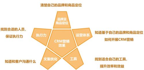 一、 精准定位目标用户