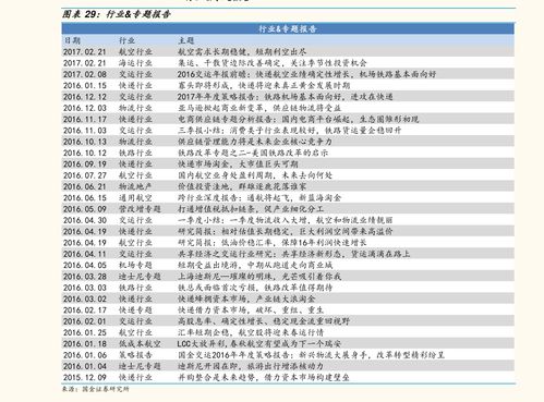 2.3 风险评估与匹配