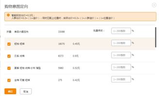 4. 合理标签：精准定位， 提升曝光
